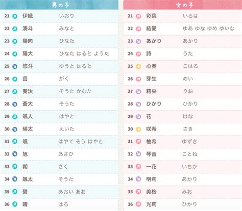 日文好聽名字|【日文名字翻譯】找日文名字必看，百大熱門男女生日文名字。